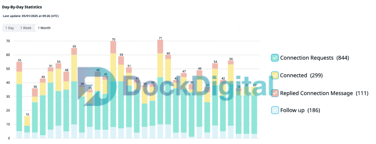 DockDigital - LinkedIn outreach - Electrum Prosperity group